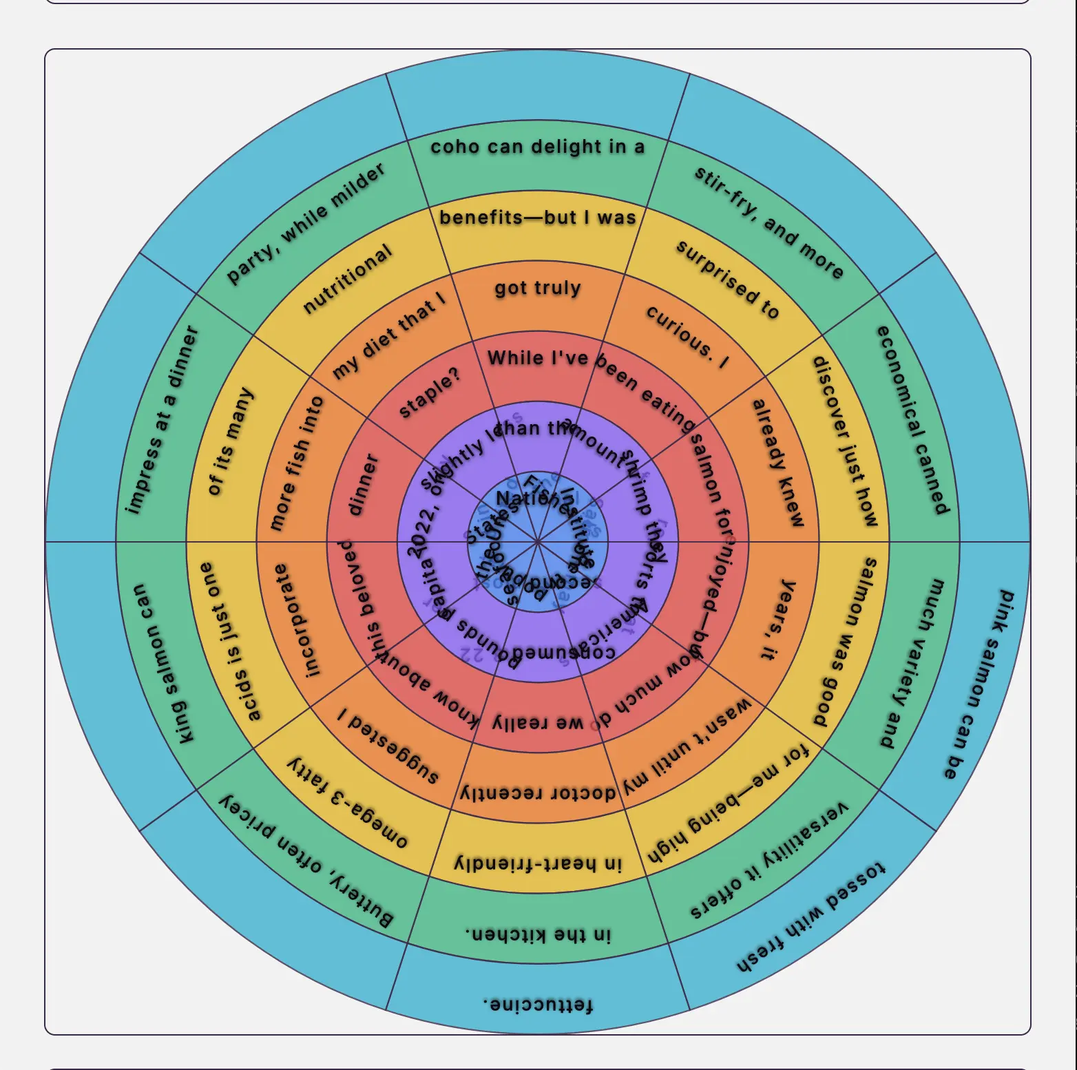Wheel Poem experiment interface preview